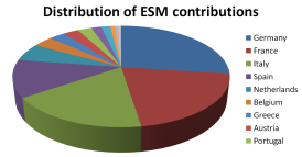 ESM
