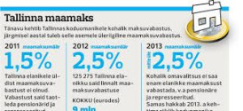 Koduomanikud vabastatakse maamaksust