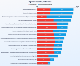 2. pensionisamba vabatahtlikuks muutmine – Korduma Kippuvad Küsimused